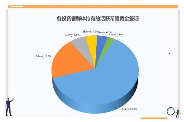 希腊黄金签证